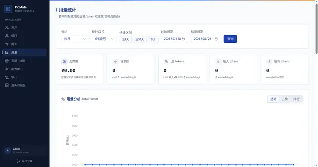 用量统计